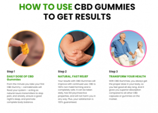 Green Nature Farms CBD Gummies: Don’t Buy Yet – Hoax Alert for Consumers!!