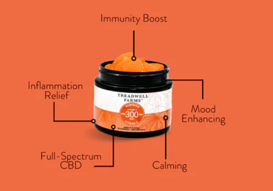 Treadwell Farms CBD Gummies – The Natural Way to Ease Anxiety, Promote Sleep, and Support Your Body’s Balance